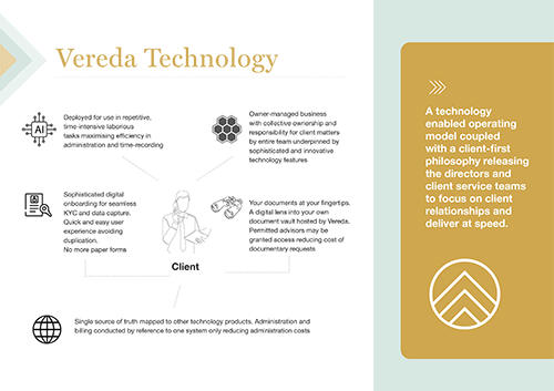Vereda Technology